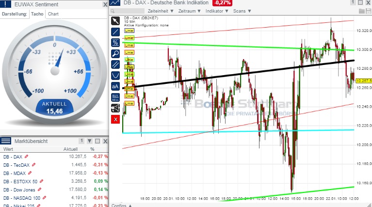 2015 QV DAX-DJ-GOLD-EURUSD-JPY 792119