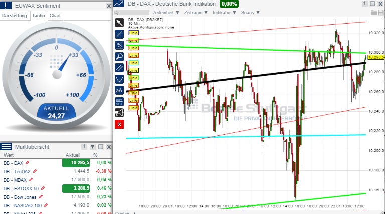 2015 QV DAX-DJ-GOLD-EURUSD-JPY 792134