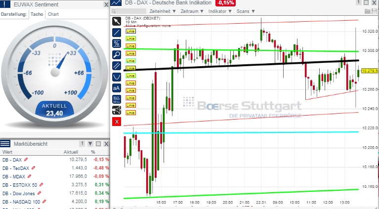 2015 QV DAX-DJ-GOLD-EURUSD-JPY 792151