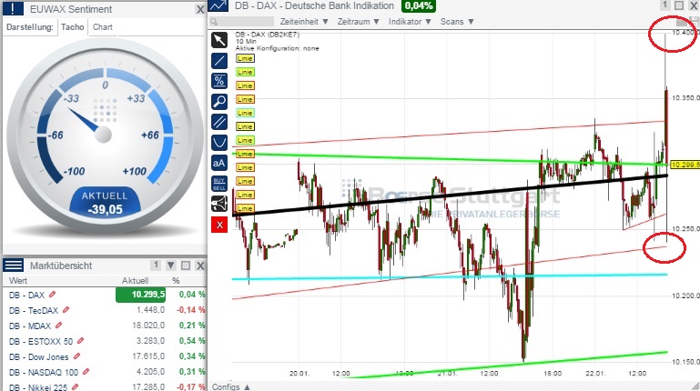 2015 QV DAX-DJ-GOLD-EURUSD-JPY 792180