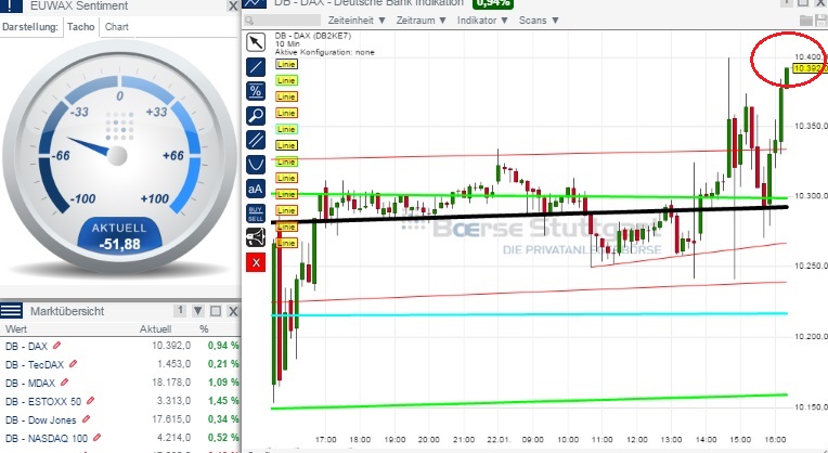 2015 QV DAX-DJ-GOLD-EURUSD-JPY 792225