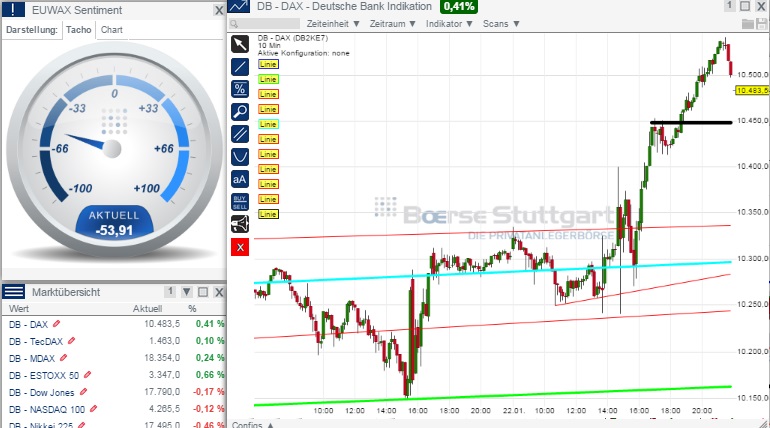 2015 QV DAX-DJ-GOLD-EURUSD-JPY 792421