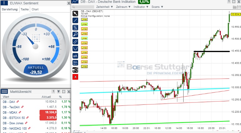 2015 QV DAX-DJ-GOLD-EURUSD-JPY 792458