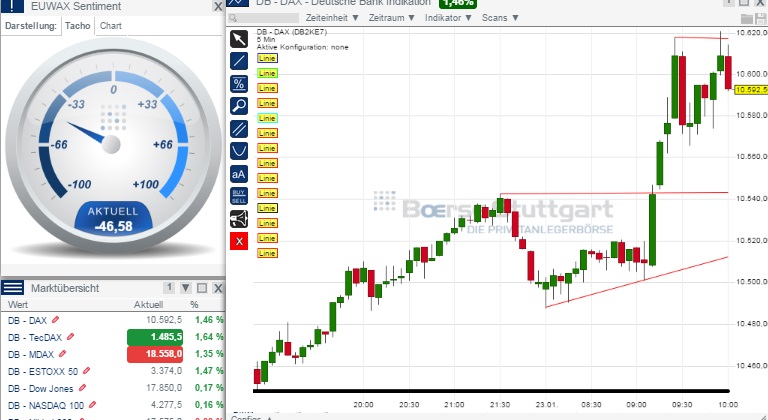 2015 QV DAX-DJ-GOLD-EURUSD-JPY 792476