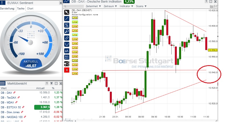 2015 QV DAX-DJ-GOLD-EURUSD-JPY 792512