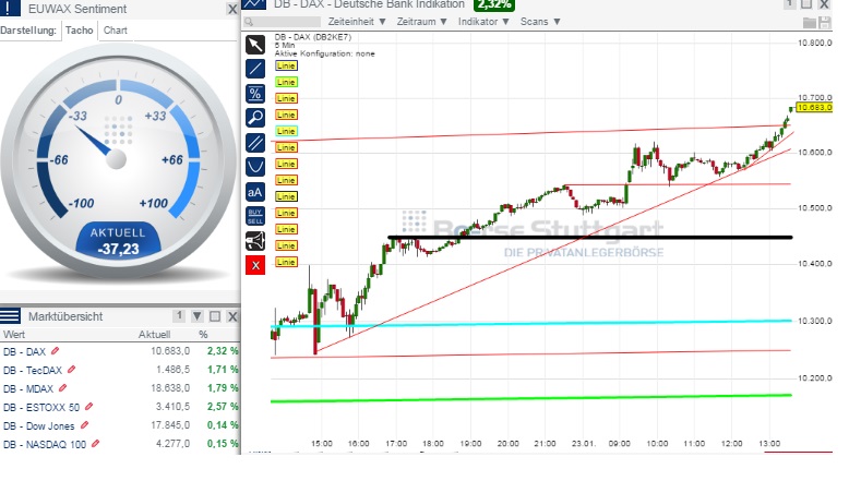2015 QV DAX-DJ-GOLD-EURUSD-JPY 792563