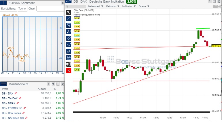 2015 QV DAX-DJ-GOLD-EURUSD-JPY 792573