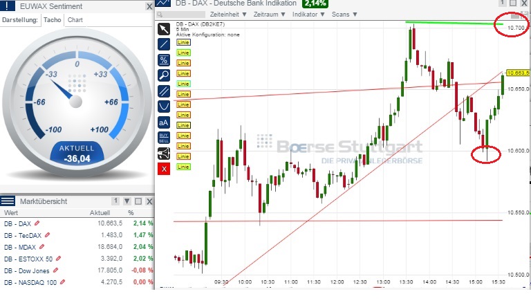 2015 QV DAX-DJ-GOLD-EURUSD-JPY 792602