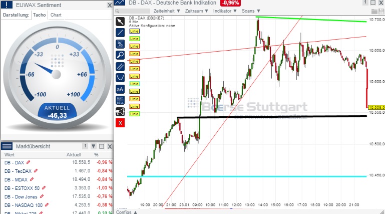 2015 QV DAX-DJ-GOLD-EURUSD-JPY 793174