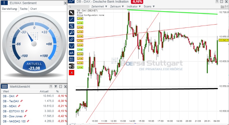 2015 QV DAX-DJ-GOLD-EURUSD-JPY 793196