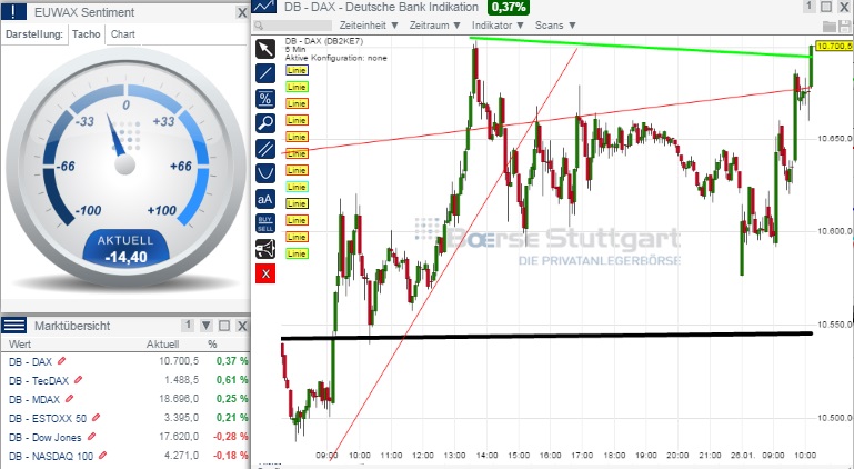 2015 QV DAX-DJ-GOLD-EURUSD-JPY 793213