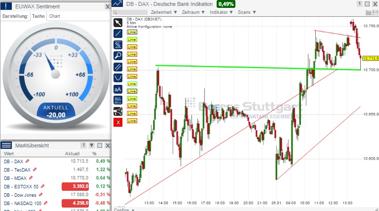 2015 QV DAX-DJ-GOLD-EURUSD-JPY 793336