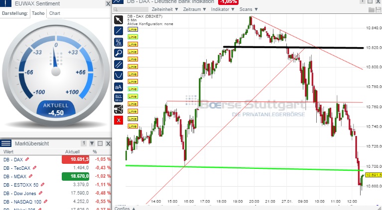2015 QV DAX-DJ-GOLD-EURUSD-JPY 793648