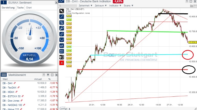 2015 QV DAX-DJ-GOLD-EURUSD-JPY 793685