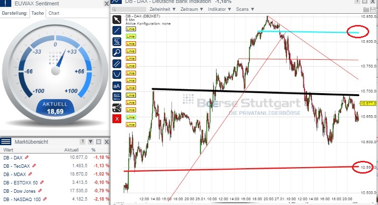 2015 QV DAX-DJ-GOLD-EURUSD-JPY 793871