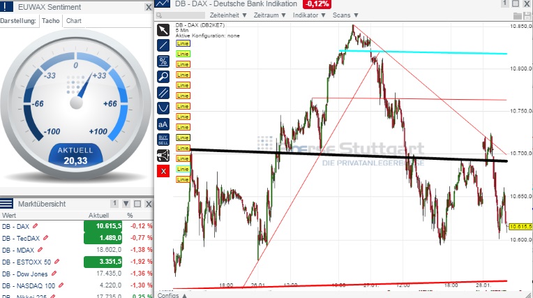 2015 QV DAX-DJ-GOLD-EURUSD-JPY 793920