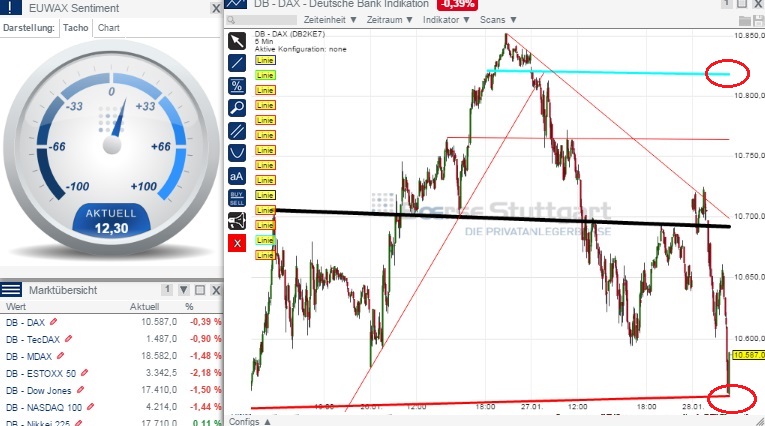 2015 QV DAX-DJ-GOLD-EURUSD-JPY 793925
