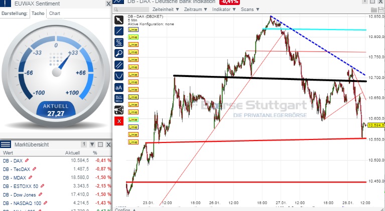 2015 QV DAX-DJ-GOLD-EURUSD-JPY 793956
