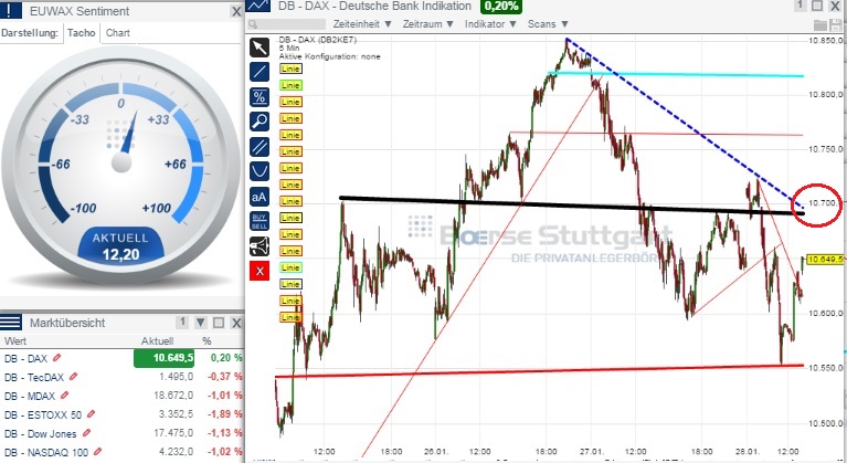 2015 QV DAX-DJ-GOLD-EURUSD-JPY 793984