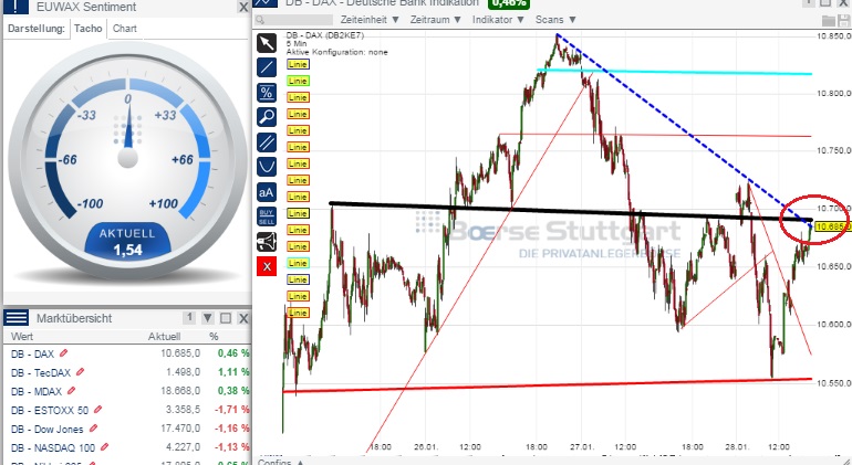 2015 QV DAX-DJ-GOLD-EURUSD-JPY 794019