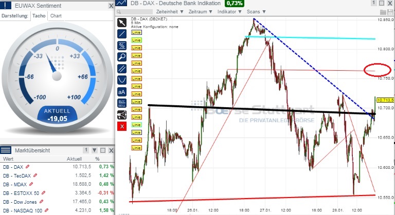 2015 QV DAX-DJ-GOLD-EURUSD-JPY 794032