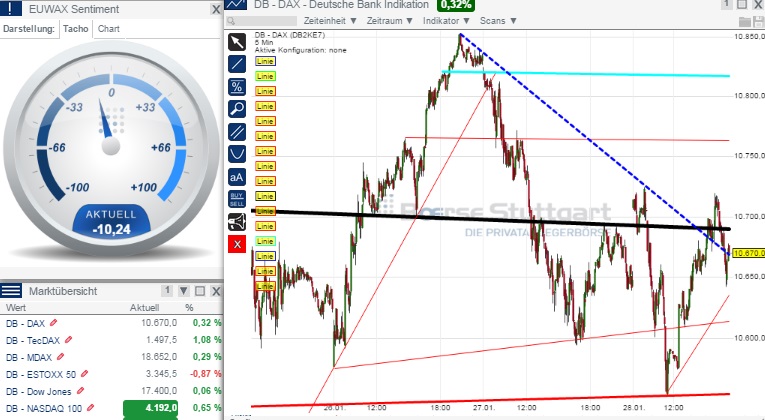 2015 QV DAX-DJ-GOLD-EURUSD-JPY 794054