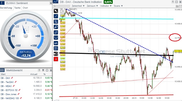 2015 QV DAX-DJ-GOLD-EURUSD-JPY 794059