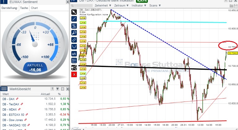 2015 QV DAX-DJ-GOLD-EURUSD-JPY 794062