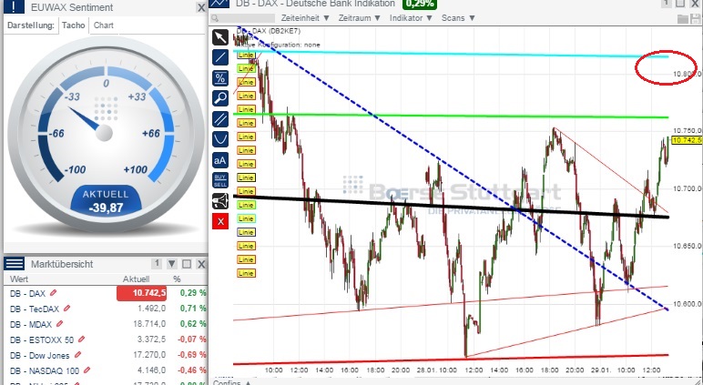 2015 QV DAX-DJ-GOLD-EURUSD-JPY 794291
