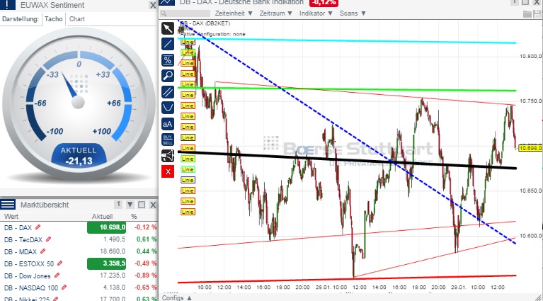 2015 QV DAX-DJ-GOLD-EURUSD-JPY 794304