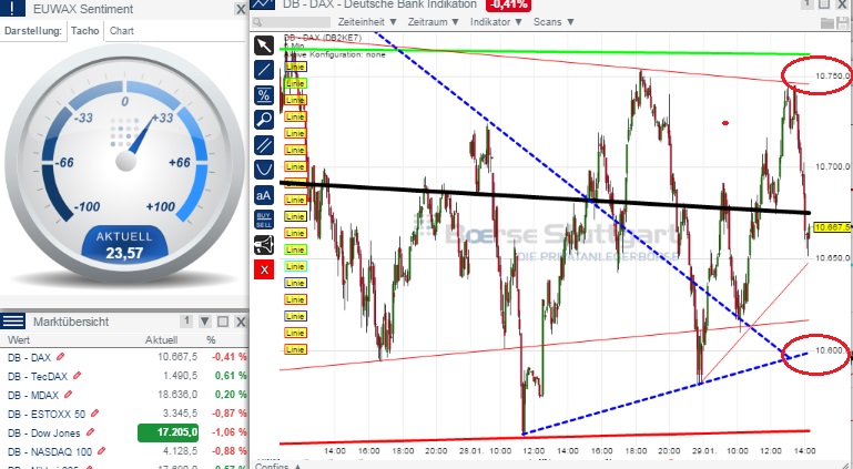 2015 QV DAX-DJ-GOLD-EURUSD-JPY 794315