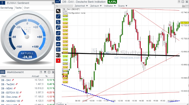 2015 QV DAX-DJ-GOLD-EURUSD-JPY 794358