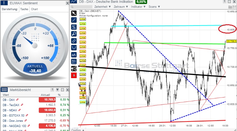 2015 QV DAX-DJ-GOLD-EURUSD-JPY 794375