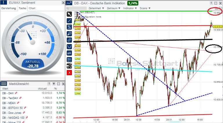 2015 QV DAX-DJ-GOLD-EURUSD-JPY 794474