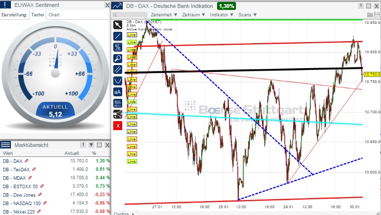 2015 QV DAX-DJ-GOLD-EURUSD-JPY 794498