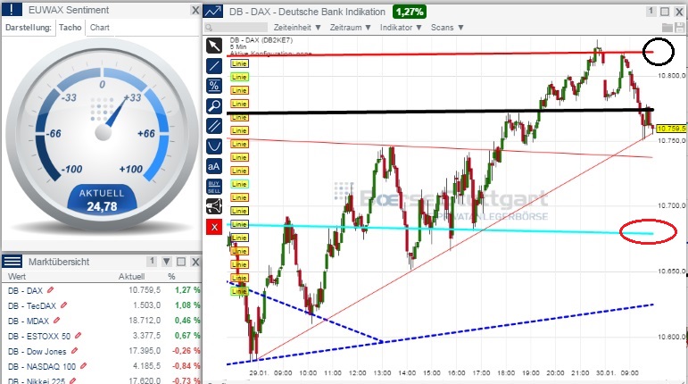 2015 QV DAX-DJ-GOLD-EURUSD-JPY 794503