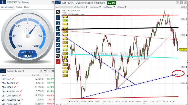 2015 QV DAX-DJ-GOLD-EURUSD-JPY 794564