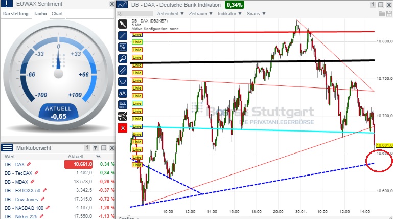 2015 QV DAX-DJ-GOLD-EURUSD-JPY 794624