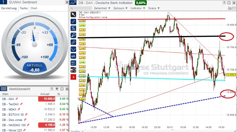 2015 QV DAX-DJ-GOLD-EURUSD-JPY 794667