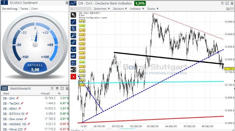 2015 QV DAX-DJ-GOLD-EURUSD-JPY 797293