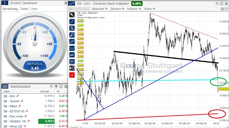 2015 QV DAX-DJ-GOLD-EURUSD-JPY 797335