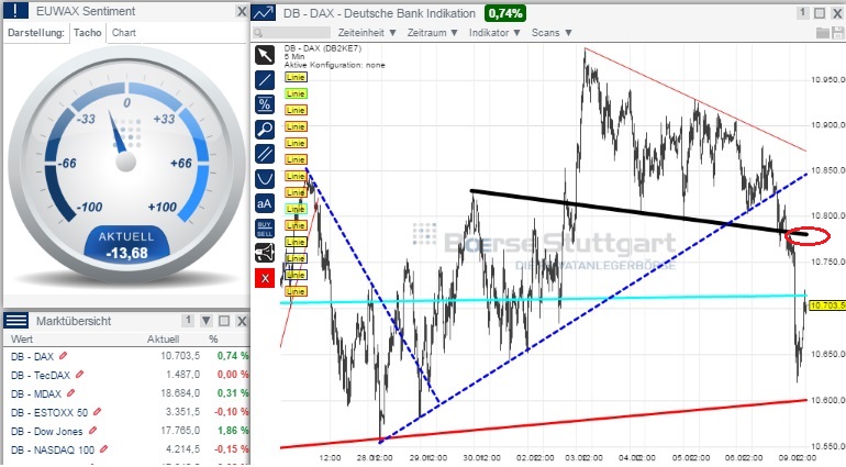2015 QV DAX-DJ-GOLD-EURUSD-JPY 797380