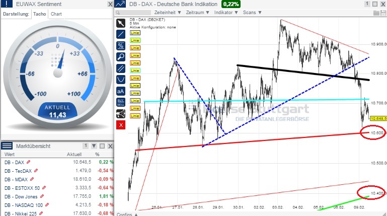 2015 QV DAX-DJ-GOLD-EURUSD-JPY 797424
