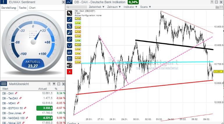 2015 QV DAX-DJ-GOLD-EURUSD-JPY 797440