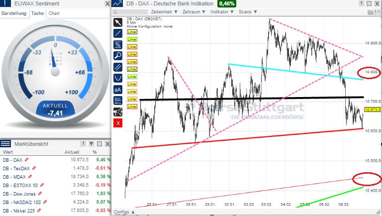 2015 QV DAX-DJ-GOLD-EURUSD-JPY 797607