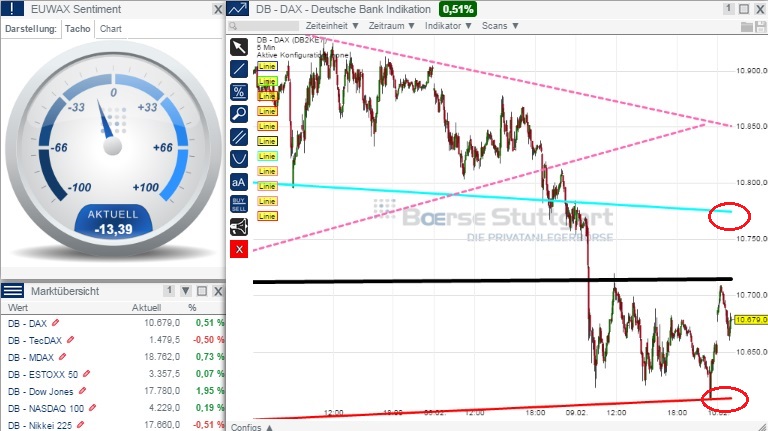 2015 QV DAX-DJ-GOLD-EURUSD-JPY 797652
