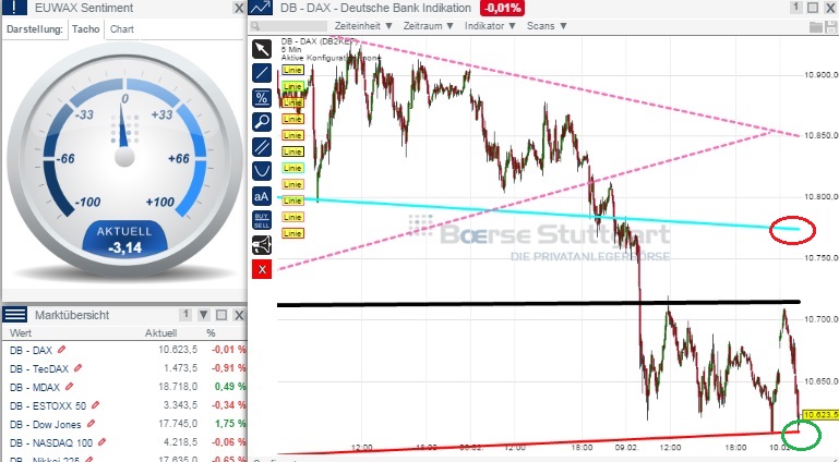 2015 QV DAX-DJ-GOLD-EURUSD-JPY 797665