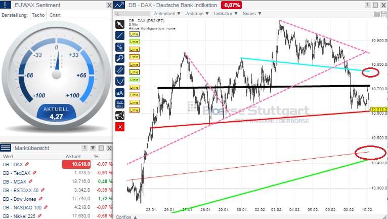 2015 QV DAX-DJ-GOLD-EURUSD-JPY 797668