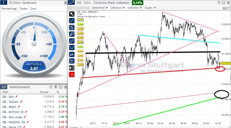 2015 QV DAX-DJ-GOLD-EURUSD-JPY 797691