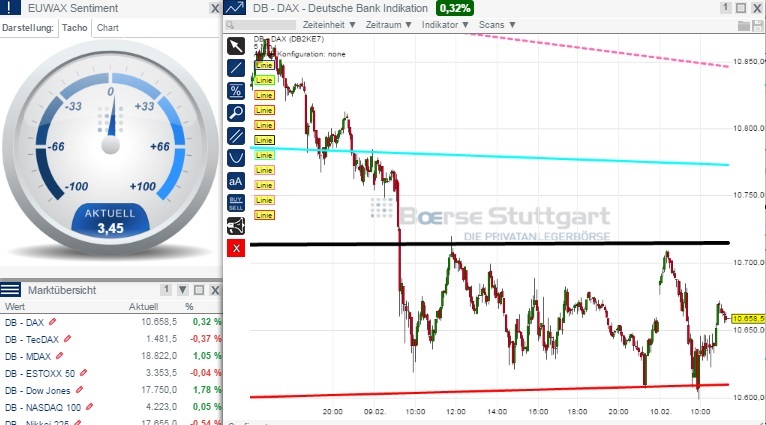 2015 QV DAX-DJ-GOLD-EURUSD-JPY 797716